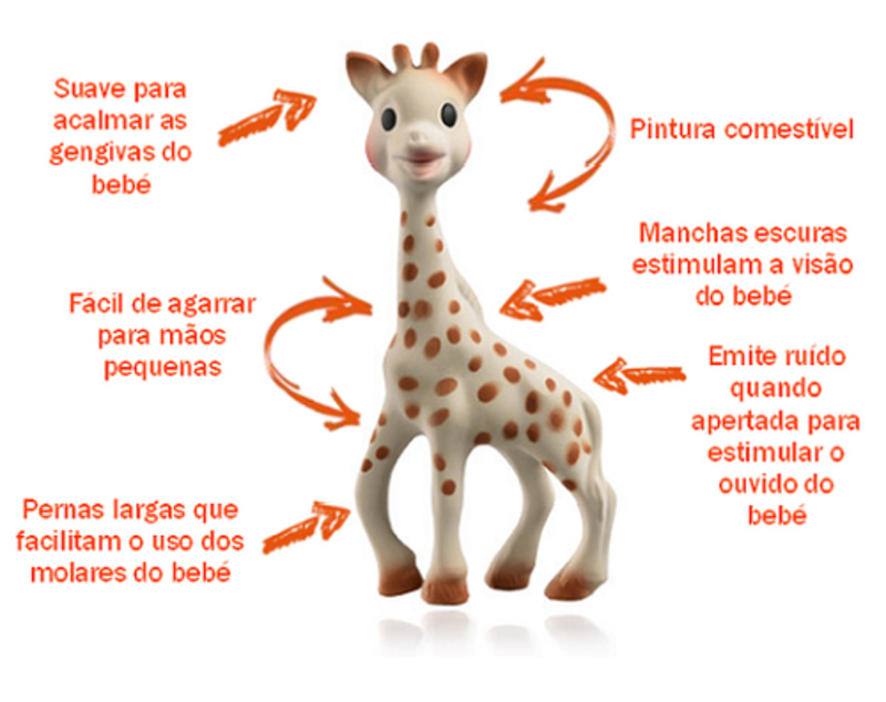 Brinquedo de bebé Girafa Sophie 4